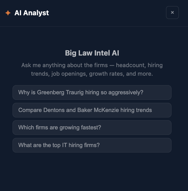 AI Analyst preview
